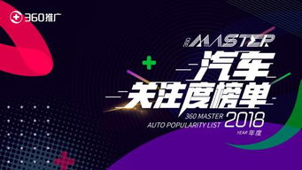 廣州車展開幕在即，360發(fā)布2018車型關注度榜單，揭示汽車營銷新趨勢