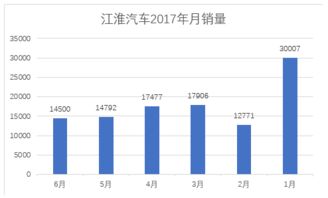 均衡發(fā)展下的營銷實(shí)戰(zhàn) 江淮汽車轎車、SUV與MPV的多維市場(chǎng)策略