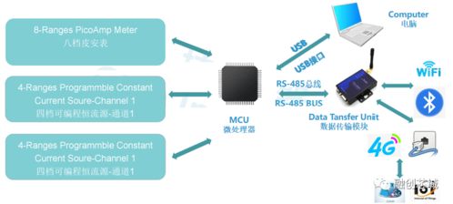 高速高精度皮安表與超高速光電探頭產(chǎn)品詳情及網(wǎng)絡與信息安全軟件開發(fā)服務