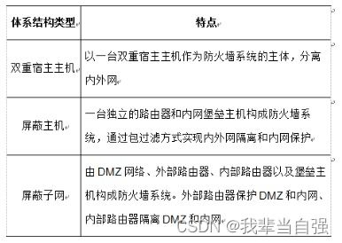 網(wǎng)絡安全法規(guī)與技術創(chuàng)新 驅(qū)動網(wǎng)絡與信息安全軟件開發(fā)的雙輪